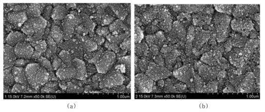 FE-SEM images of surface of Pt-coated FTO glasses according to deposition time.
