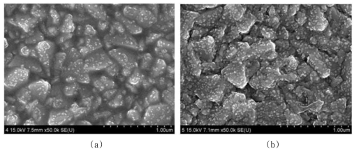 FE-SEM images of surface of Pt-coated FTO glasses according to deposition time.