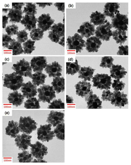 TEM image of Au/TiO2 core-shell NPs synthesized with different synthesis times at 180℃.