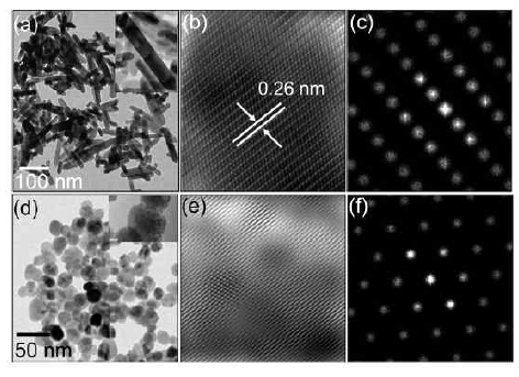 (a) TEM, (b) HRTEM, (c) FFT of HRTEM of ZnO NRs and (d) TEM, (e) HRTEM, and (f) FFT of HRTEM of ZnO NPs.