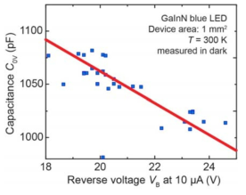 LED의 capacitance와 항복전압과의 관계