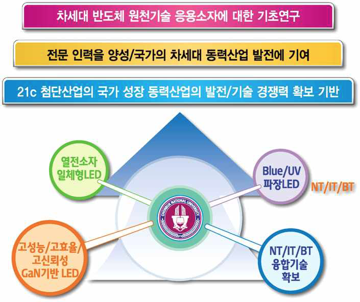 활용방안 및 기대효과