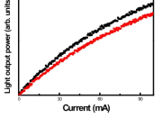 ZnO nanorod array가 형성된 InGaN-based LED의 L-I curve