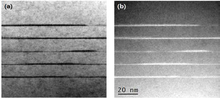 InGaN/GaN Quantum Well에 대한 (a) BF-STEM과 (b) DF-STEM 결과