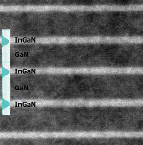 InGaN/GaN multi quantum well에 대한 STEM Z-contrast image