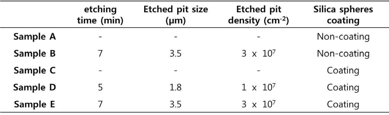 SNs array 유무와 etching 조건에 따른 etched pit size와 density