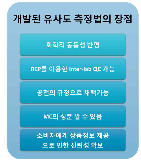 차별화된 유사도 측정 체계의 장점