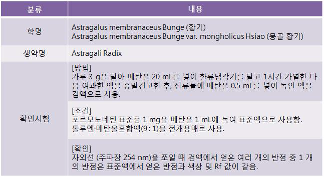 대한약전(KP) 내 황기