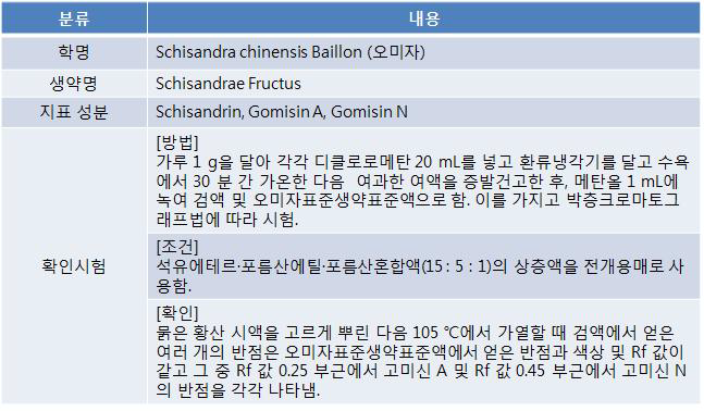 대한약전(KP) 내 오미자