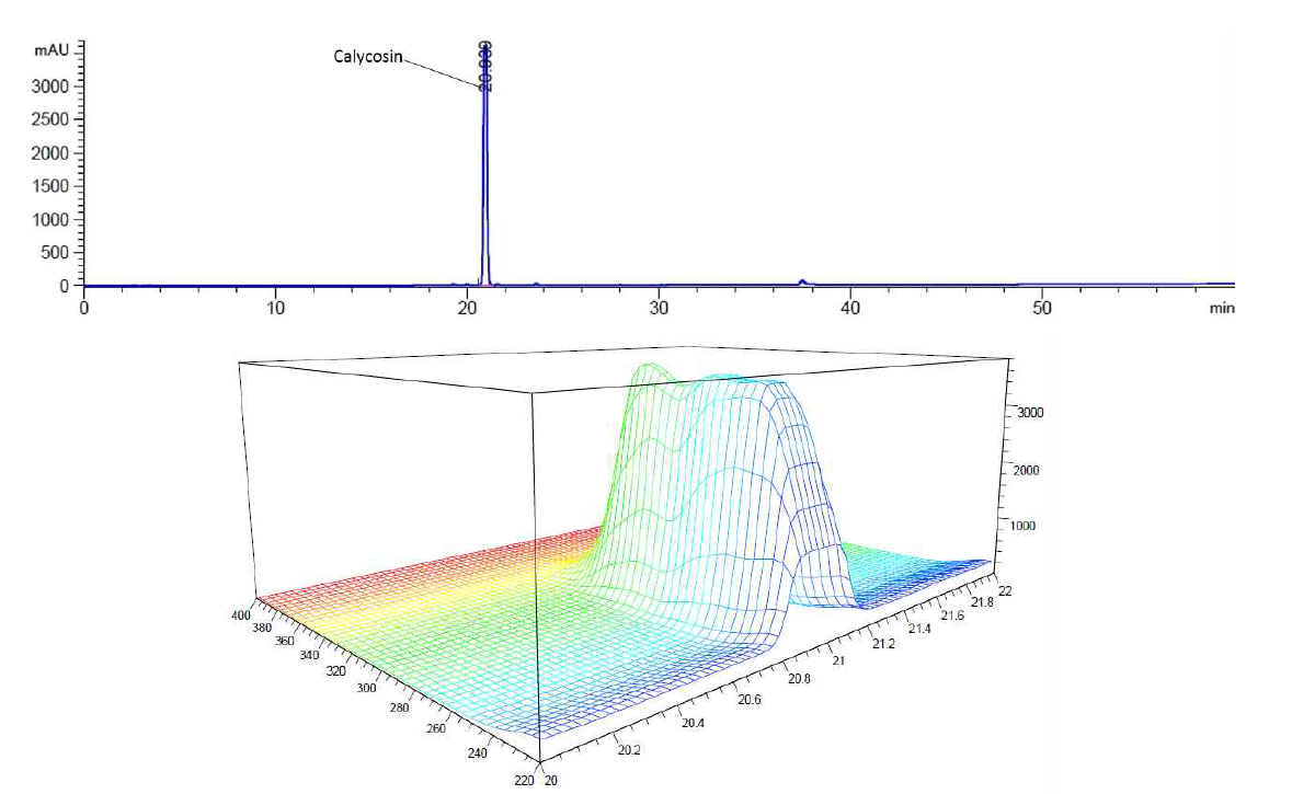Calycosin의 크로마토그램과 3D 스펙트럼