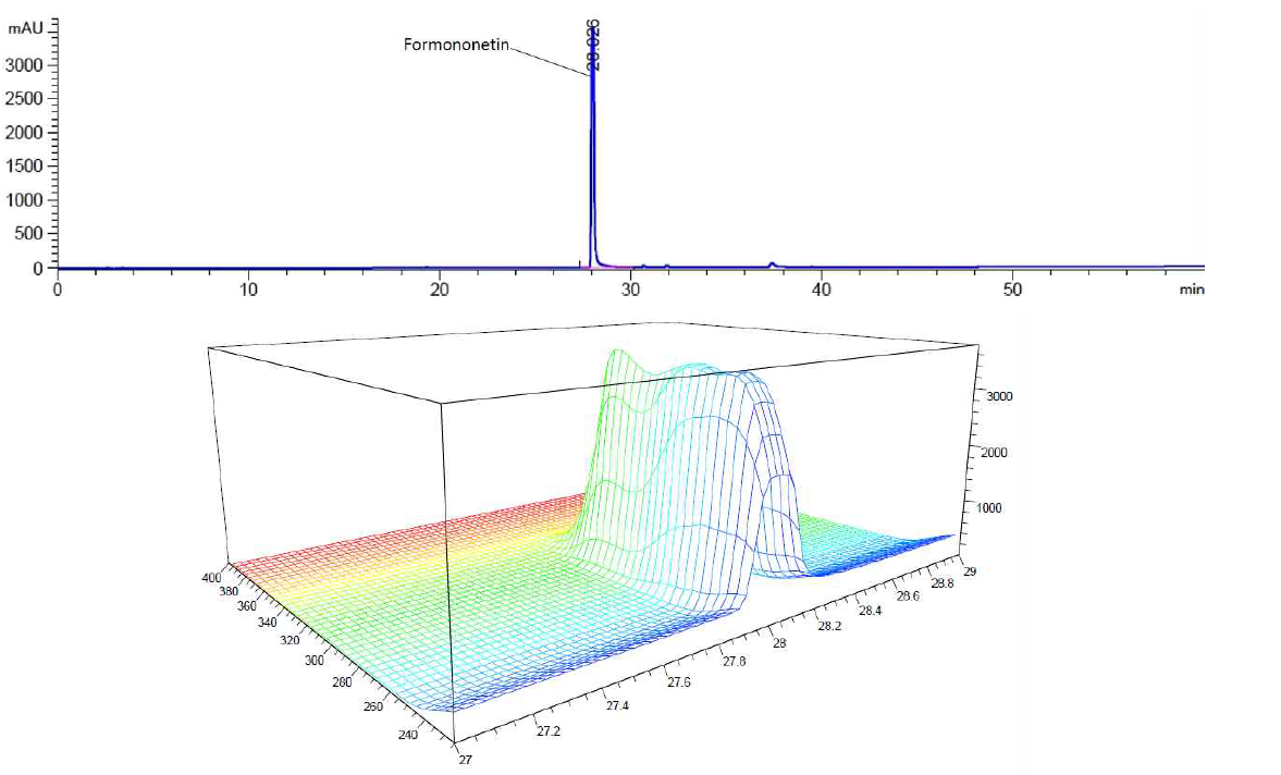 Formononetin의 크로마토그램과 3D 스펙트럼