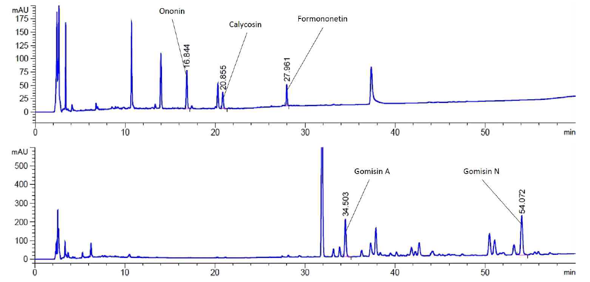 황기(위), 오미자(아래)의 크로마토그램