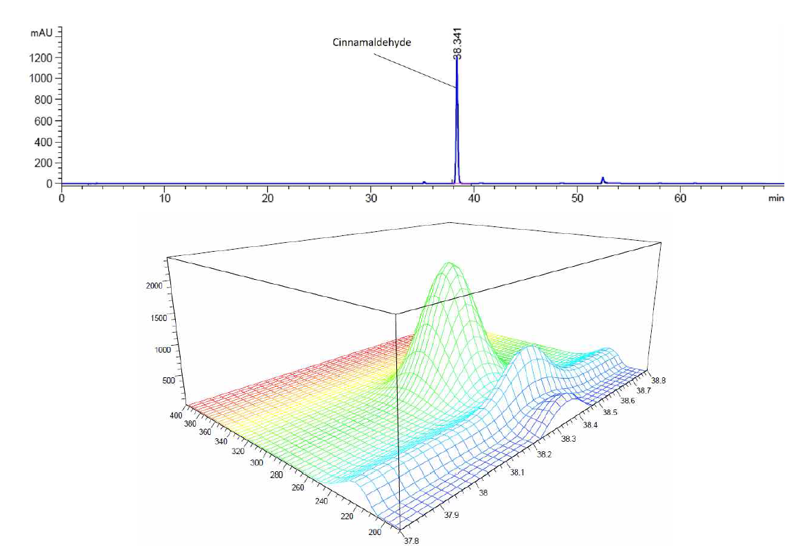Cinnamaldehyde의 크로마토그램과 3D 스펙트럼