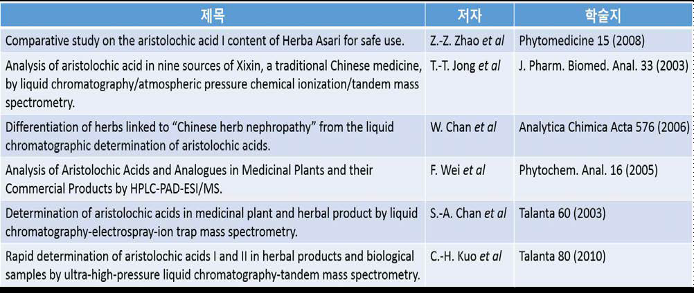 세신에 Aristolochic acid I이 함유되었다고 보고된 논문