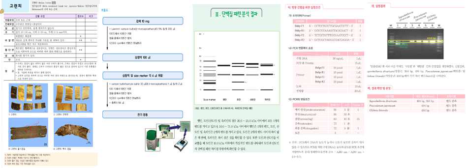 관능검사지침, 단백질 패턴 분석 감별법, 유전자 분석 가이드라인(왼쪽부터)/식약처