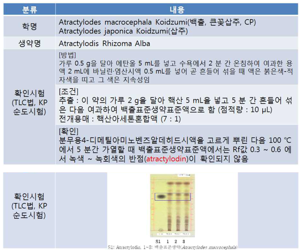 대한약전(KP) 내 백출