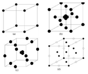 DOE Modeling / Rakic et al. (2014)