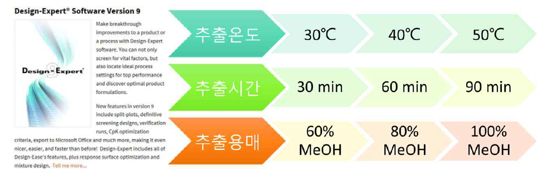 DOE software와 변수 설정