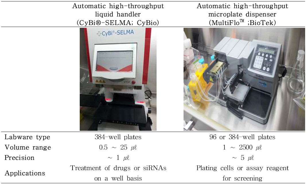 Automatic liquid handler 및 dispenser 기기 사양