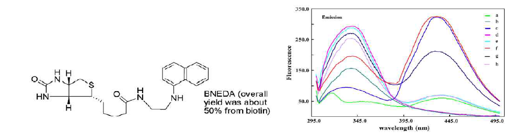 Intrinsic Fluorescence resonance energy transfer