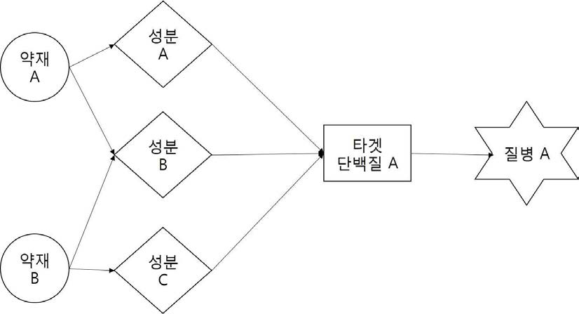 transitivity에 의한 지식 추론