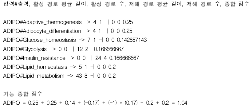 질병 조절 효과 종합 스코어링 예제