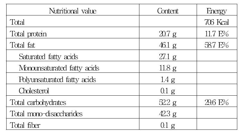 Nutritional value of 500 ml postprandial challenge test formulation