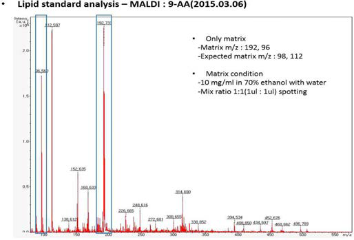 9-Aminoacridine의 MALDI-TOF 분석 크로마토그램