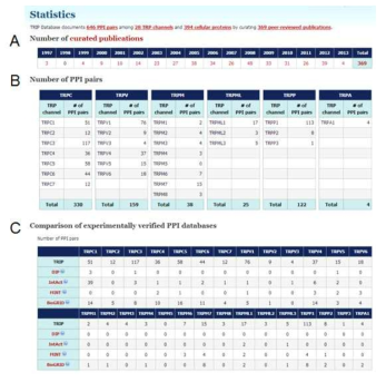 TRIP Database content의 통계분석.