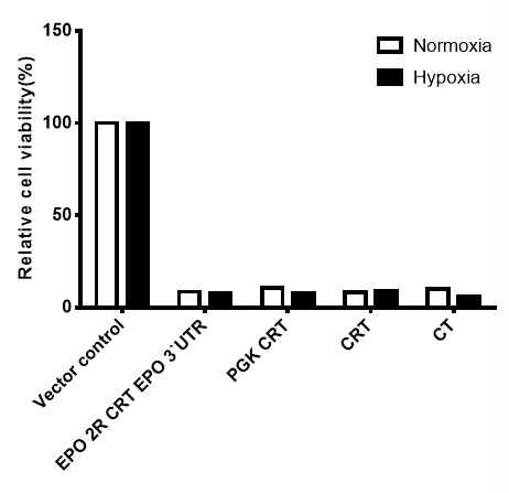 cell death by hypoxia-inducible trans-splicing ribozymes.