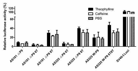 Regulation of trans-splicing ribozyme activity by theophylline in cells.