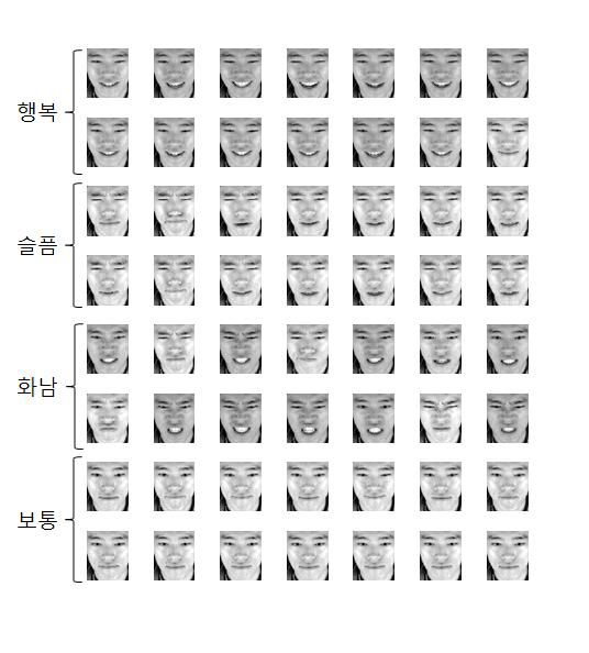 얼굴 영역 추출의 예