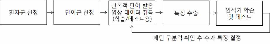 기존 프로토콜