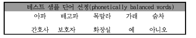 테스트 샘플 단어 선정