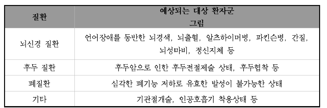 질환에 따른 예상되는 대상 환자군