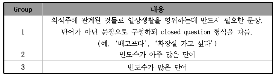 질환에 따라 예상되는 대상 환자군