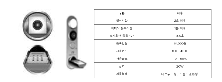 VisionGate제품과 제품사양