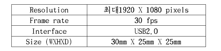 카메라 모듈 사양