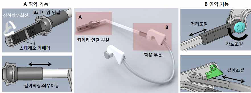 최종 prototype의 기능들