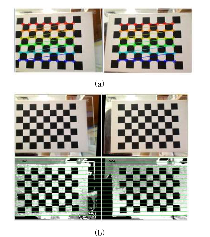 스테레오 카메라 보정을 위해 계측된 영상(b)과 스테레오 카 메라 보정 결과 영상(a)