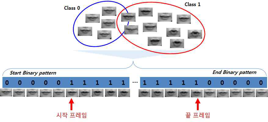 k-NN 분류기를 이용한 발화구간 검출 과정