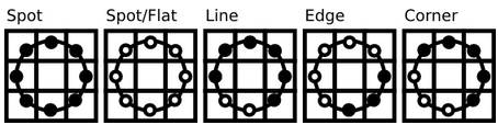 Local binary pattern 의 예