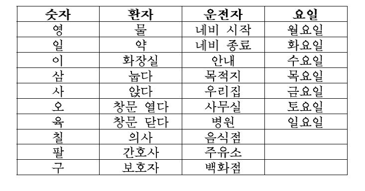 단/다음절 단어의 구성