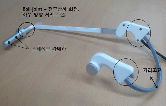 착용 형 안면부 영상 획득 장치