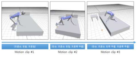 접촉 특이점기반의 모션 Clip 분할