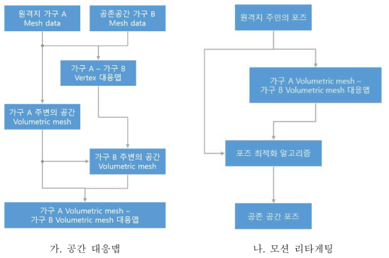 시스템 개요