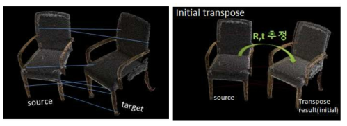 RANSAC 결과(좌) 및 초기 자세 추정(우)