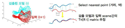 ICP 알고리즘 개념도
