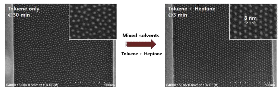혼합 용매어닐링을 통하여, 3분 이내 정렬된 8나노 SiOx