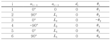 기준 좌표계에 대한 부하보조장치의 위치 및 자세 표현